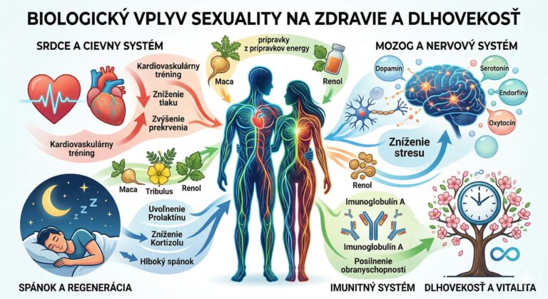 Elixír Života: Ako sex a masturbácia formujú naše zdravie, dlhovekosť a spánok