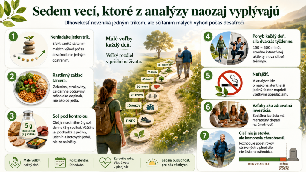 Zhrnutie hlavných zistení analýzy 124 štúdií