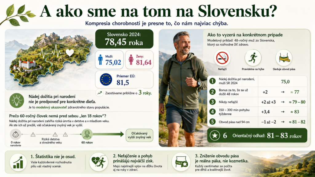 Stredná dĺžka života na Slovensku v porovnaní s priemerom EÚ